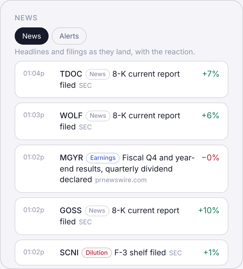 News: headlines and SEC filings on small caps as they land, tagged Positive, Dilution or Earnings, with the stock's reaction